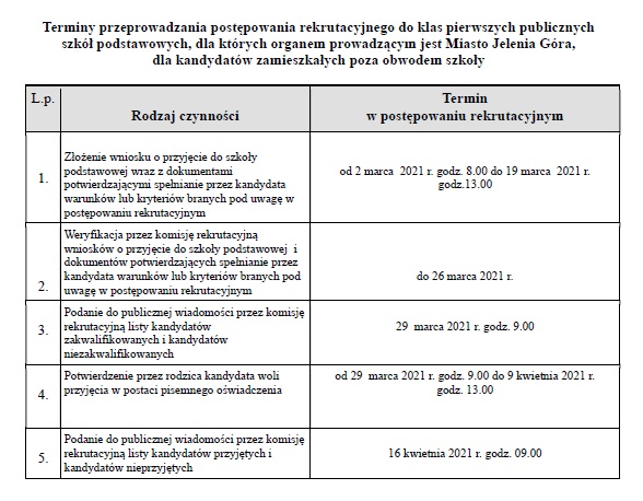 tabela -terminy - rekrutacja do klas pierwszych